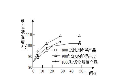 石灰石成分变化对煅烧工艺的影响