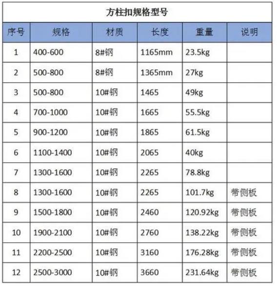 方柱扣规格表以及安装间距