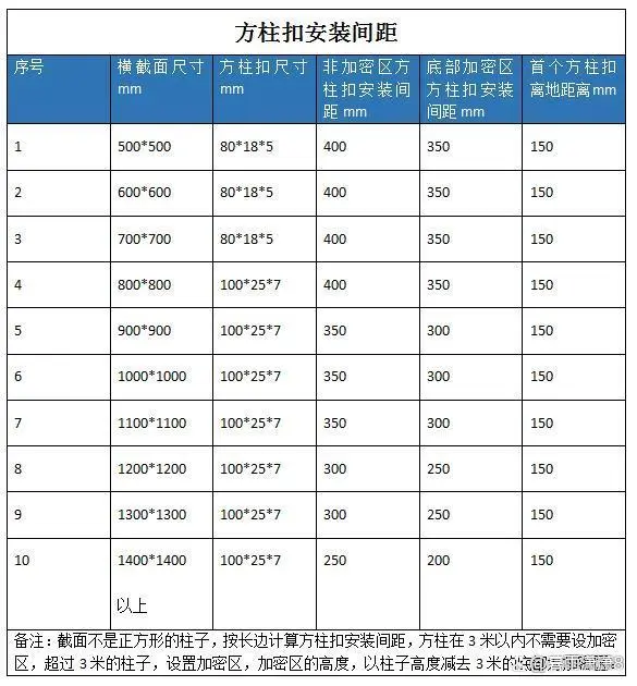 方柱扣规格表以及安装间距