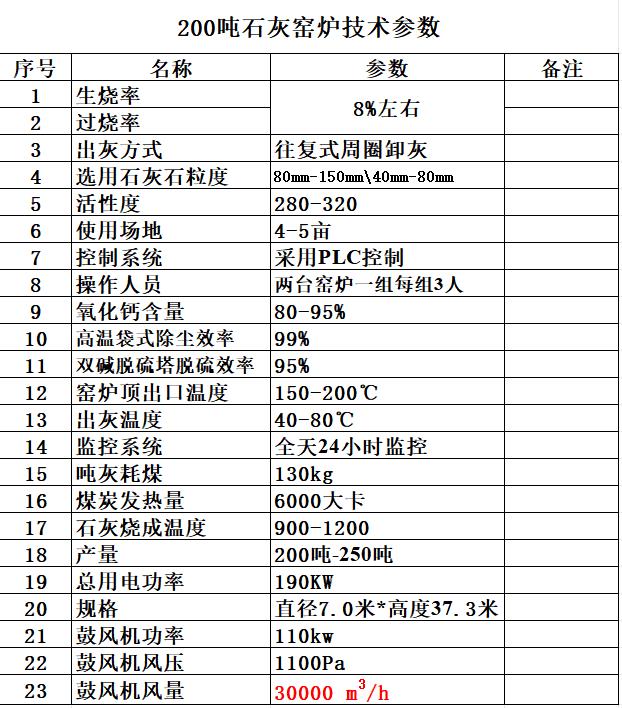 新型环保机械化石灰立窑有哪些优点