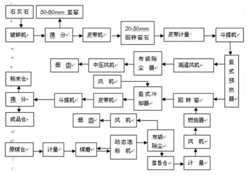 日产600吨回转窑石灰窑炉