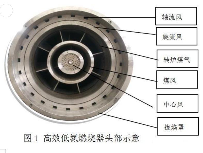 回转窑煤气燃烧器工作原理